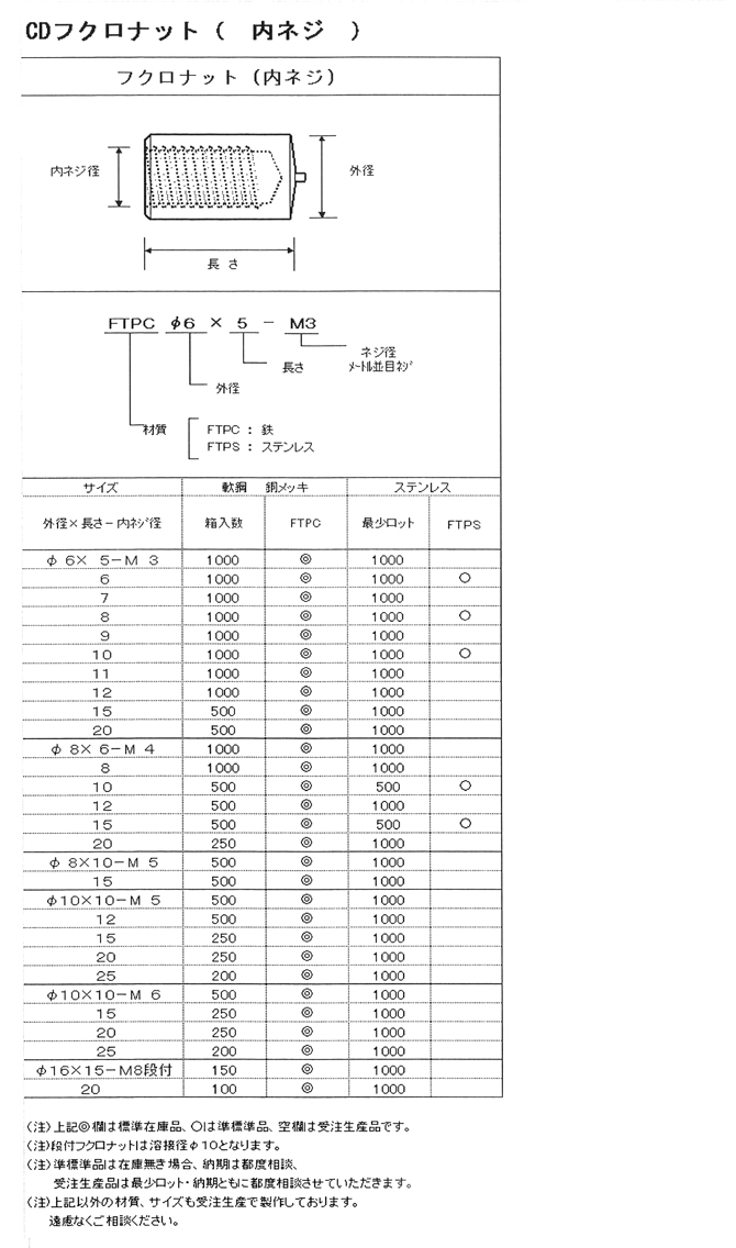 ピアスＨＥＸ　 X 19　SUS410　生地　 - 2